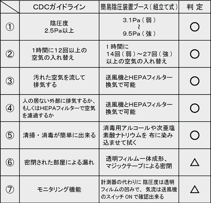 CDCガイドライン1