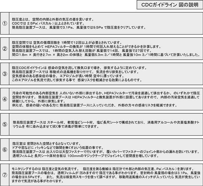 CDCガイドライン2