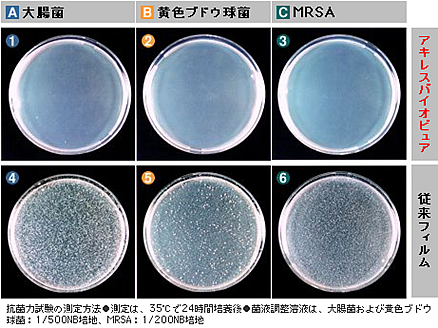 抗菌力試験データ