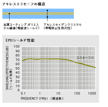 アキレスエミセーフの構造ほか　（図）